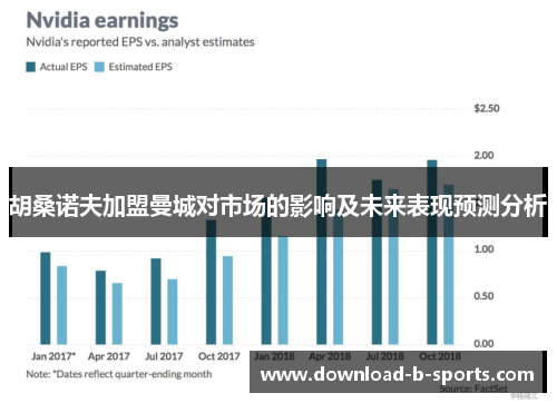 胡桑诺夫加盟曼城对市场的影响及未来表现预测分析