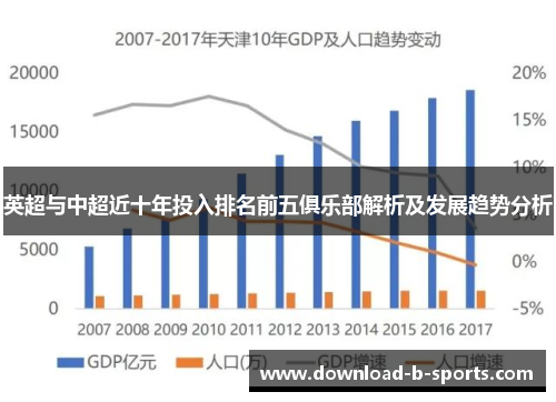 英超与中超近十年投入排名前五俱乐部解析及发展趋势分析