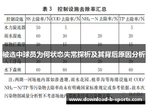被选中球员为何状态失常探析及其背后原因分析