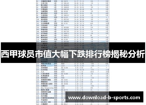 西甲球员市值大幅下跌排行榜揭秘分析