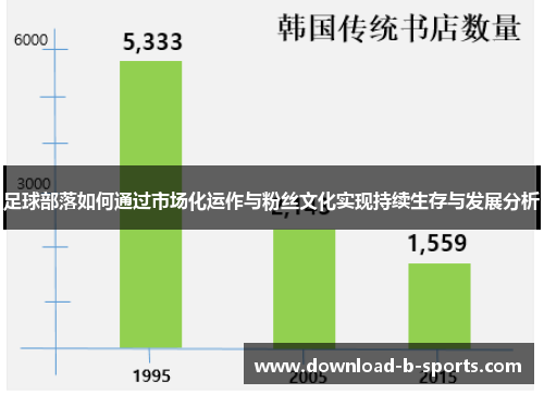 足球部落如何通过市场化运作与粉丝文化实现持续生存与发展分析