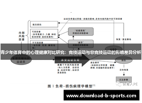 青少年体育中的心理健康对比研究：竞技运动与非竞技运动的影响差异分析
