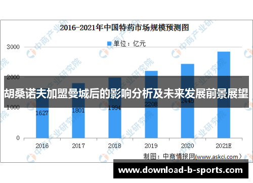 胡桑诺夫加盟曼城后的影响分析及未来发展前景展望