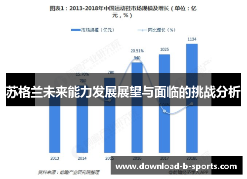 苏格兰未来能力发展展望与面临的挑战分析