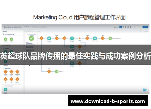 英超球队品牌传播的最佳实践与成功案例分析