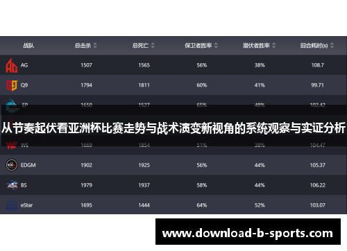 从节奏起伏看亚洲杯比赛走势与战术演变新视角的系统观察与实证分析 从节奏起伏看亚洲杯比赛走势与战术演变新视角的系统观察与实证分析