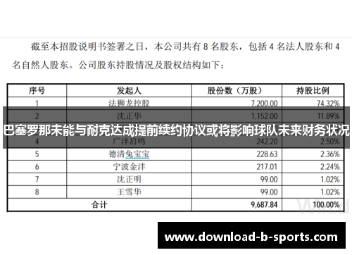 巴塞罗那未能与耐克达成提前续约协议或将影响球队未来财务状况 巴塞罗那未能与耐克达成提前续约协议或将影响球队未来财务状况