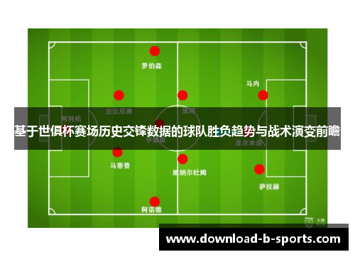 基于世俱杯赛场历史交锋数据的球队胜负趋势与战术演变前瞻 基于世俱杯赛场历史交锋数据的球队胜负趋势与战术演变前瞻